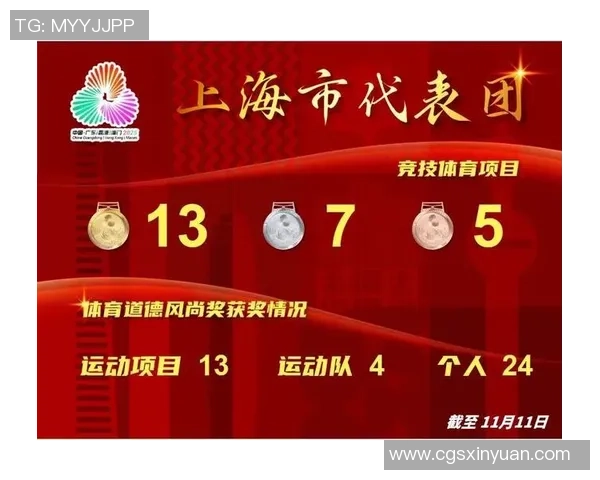 乒乓球配合实力榜单出炉上海乒乓球队荣获第二名佳绩