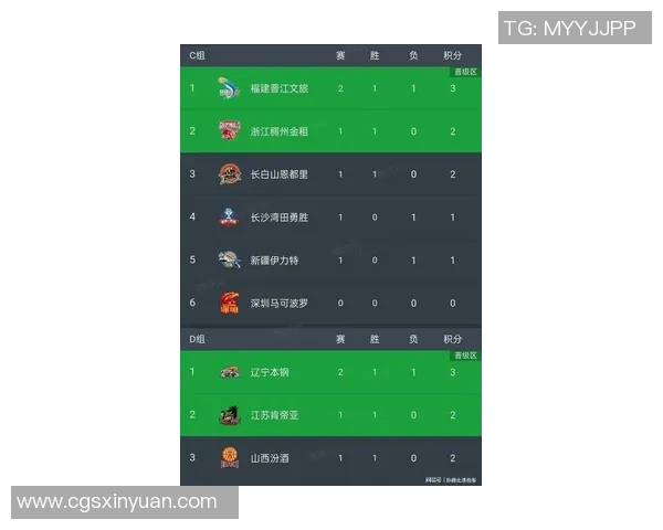 广州篮球队在联合会杯积分榜上以56分稳居第一名表现抢眼